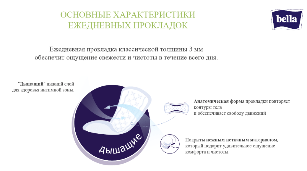 Что Такое Прокладки Фото